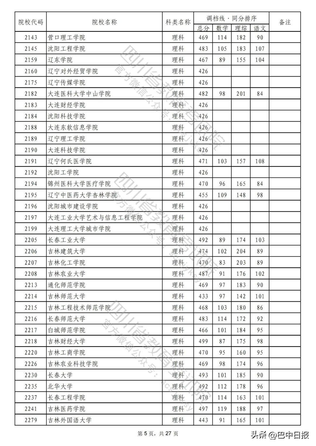 2022二本大学录取分数线汇总：2022最低多少分能上二本院校，2022二本大学录取分数线汇总（2022年普通高校在川招生本科二批次院校录取调档线出炉）