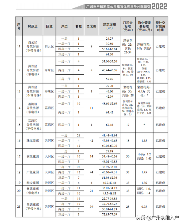 广州公租房的申请资格，广州公租房申请条件2022（2022年广州市户籍家庭公租房今起申请）