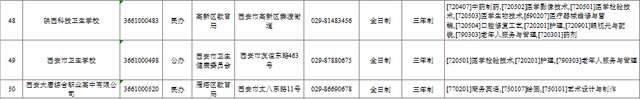 公办的中专学校，哪些是公办的职业中专（西安市教育局公布2022年具有招生资质中等职业学校名录）