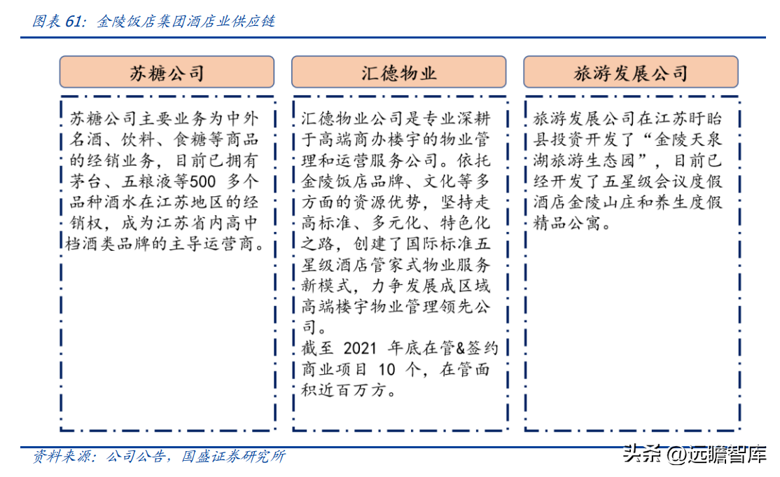 金陵饭店集团（民族高端酒店领军者）