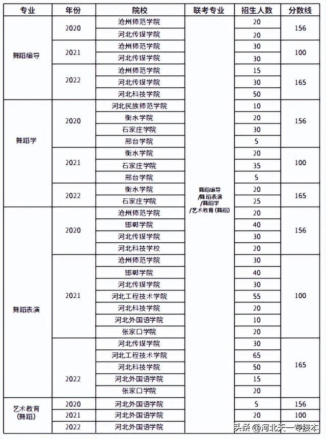 视觉传达设计就业方向，视觉传达设计是学什么（2022年各专业分析）