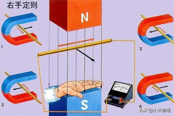 什么是右手定则，电磁感应右手定则