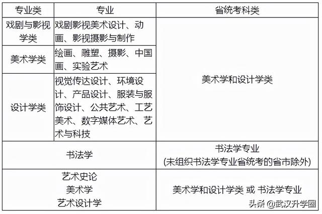 校考怎么报名报名详细过程，校考报名方式（2022年九大美院校考信息最全汇总）