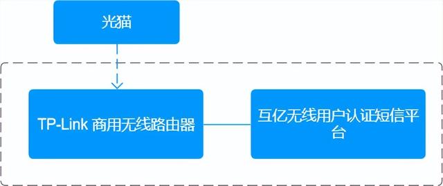 wifi认证登录，华为wifi已连接需认证登录（TP-LINK路由器wifi短信登录如何实现）