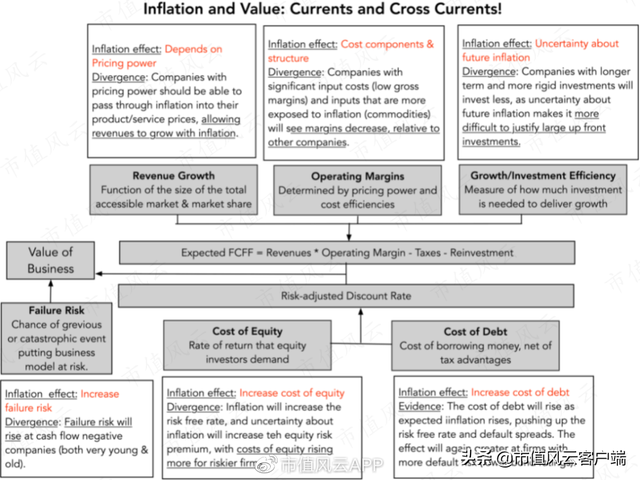 通胀受益最大的股票，通货膨胀哪些股票受益（华尔街估值学院院长教你在高通胀下该投资什么股票）