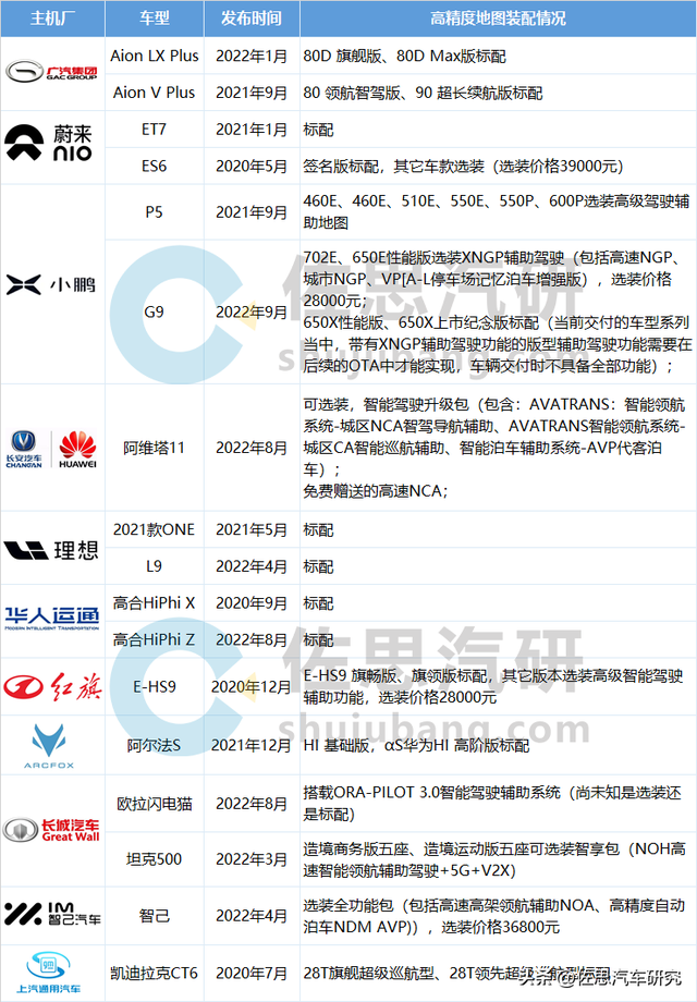 高精度卫星地图，卫星地图高清分辨率（城市高精地图应用开启）