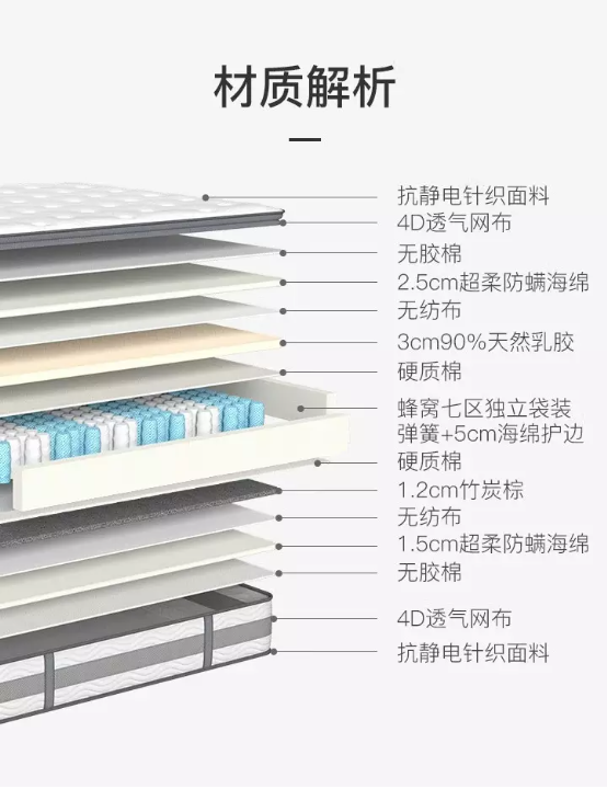 网易严选的东西靠谱吗，网易严选的东西怎么样可以买到（入手网易严选双面乳胶床垫后想说的）