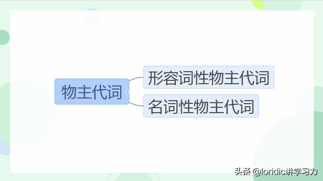 yours是什么意思，your和yours的区别