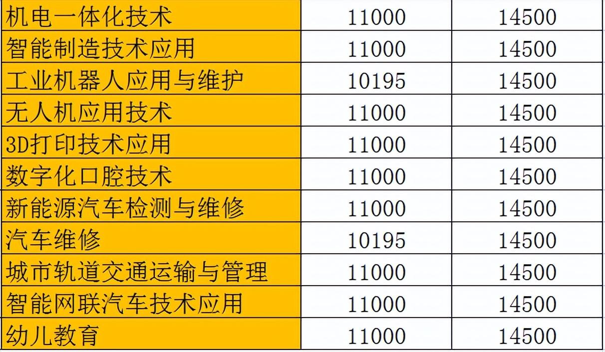 广东省工商技工学校（广州市白云工商技师学院2023年春季招生简章）