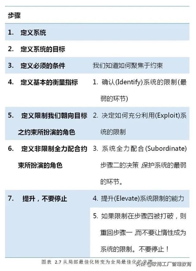 首重是什么意思，全额补贴首重运费是什么意思（管理首重最弱环节的掌握与管理）