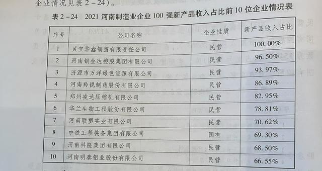 河南国企有哪些，河南省有哪些国企（2021河南企业100强榜单发布）