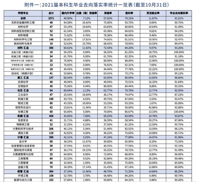 研究生专业就业率排名一览表，十大研究生就业前景好的专业排名（多所院校就业情况参考）