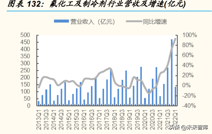 日用化工厂（基础化工行业分析）