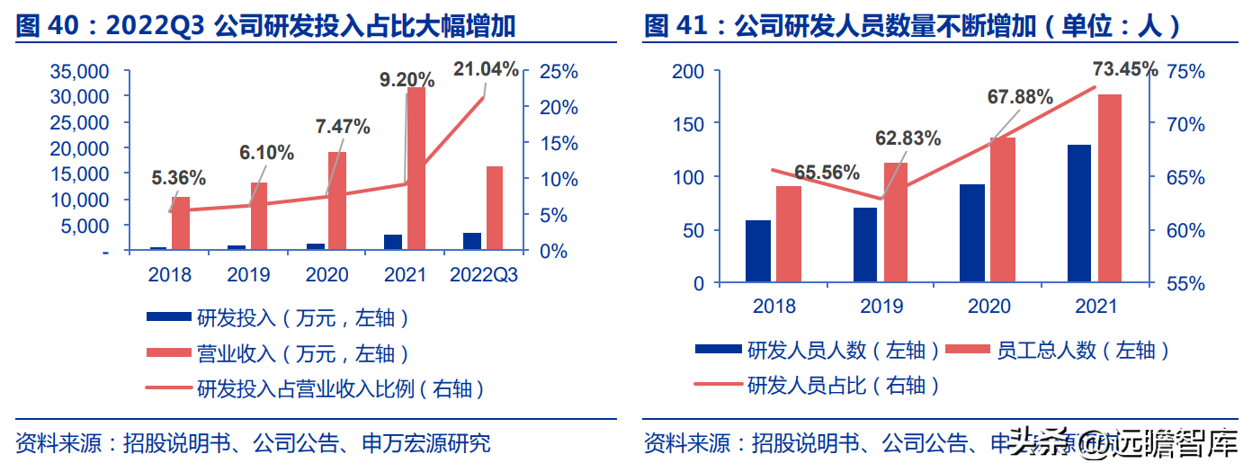 佳缘科技（布局网安）