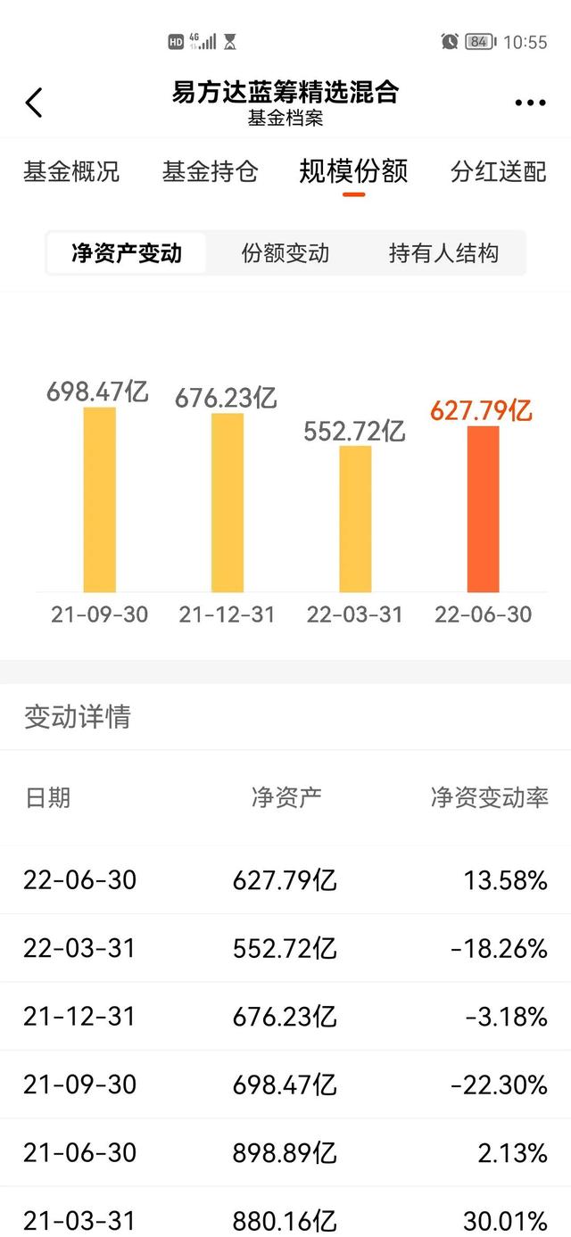 基金如果亏损是怎么亏损的呢，基金是如何亏损的？