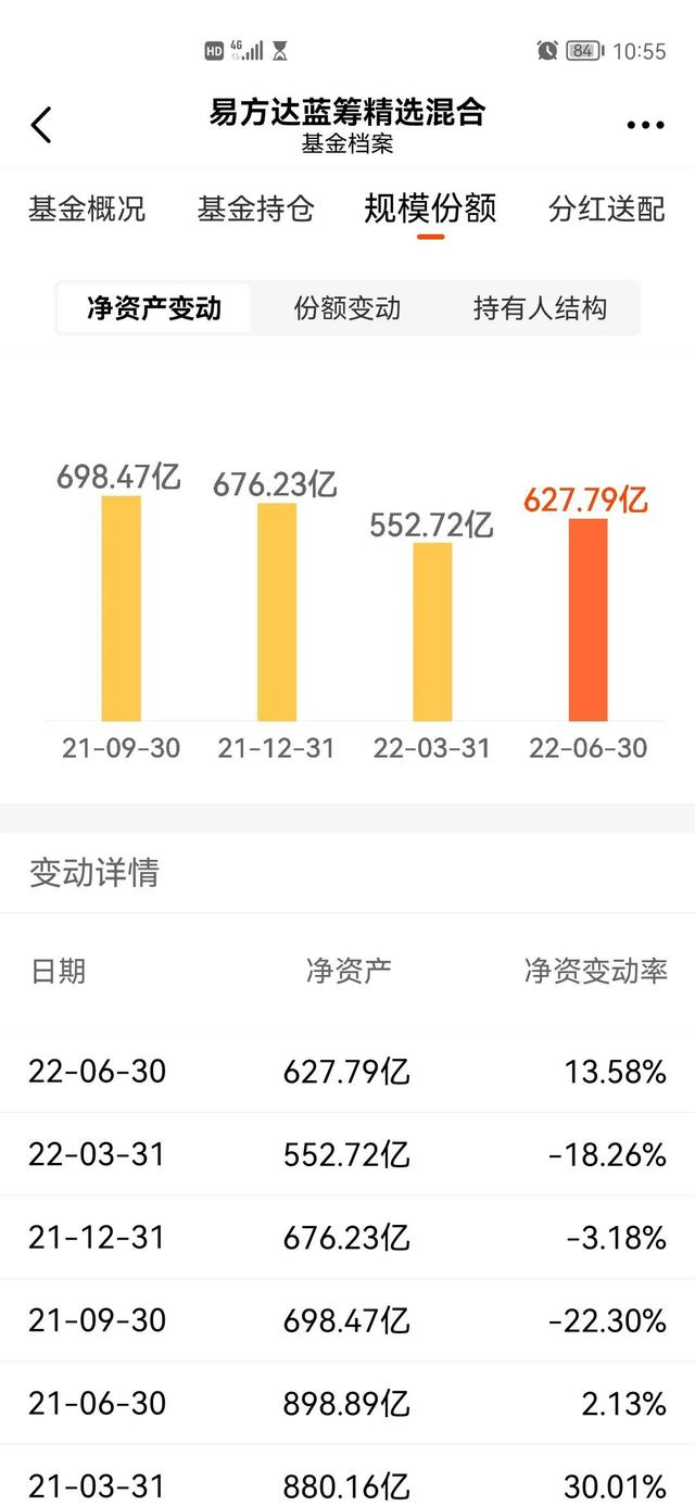 基金投资技巧及风险规避研究，基金投资技巧及风险规避研究论文？