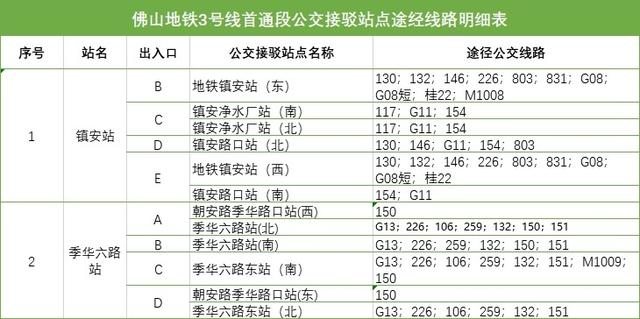 顺德地铁线路图，顺德地铁11号线最新规划图（佛山地铁3号线开通）