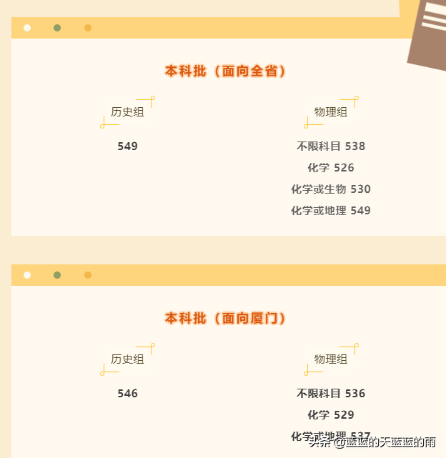 福州大学至诚学院，福州大学至诚学院怎么样（2022年福建高考投档线最新公布）