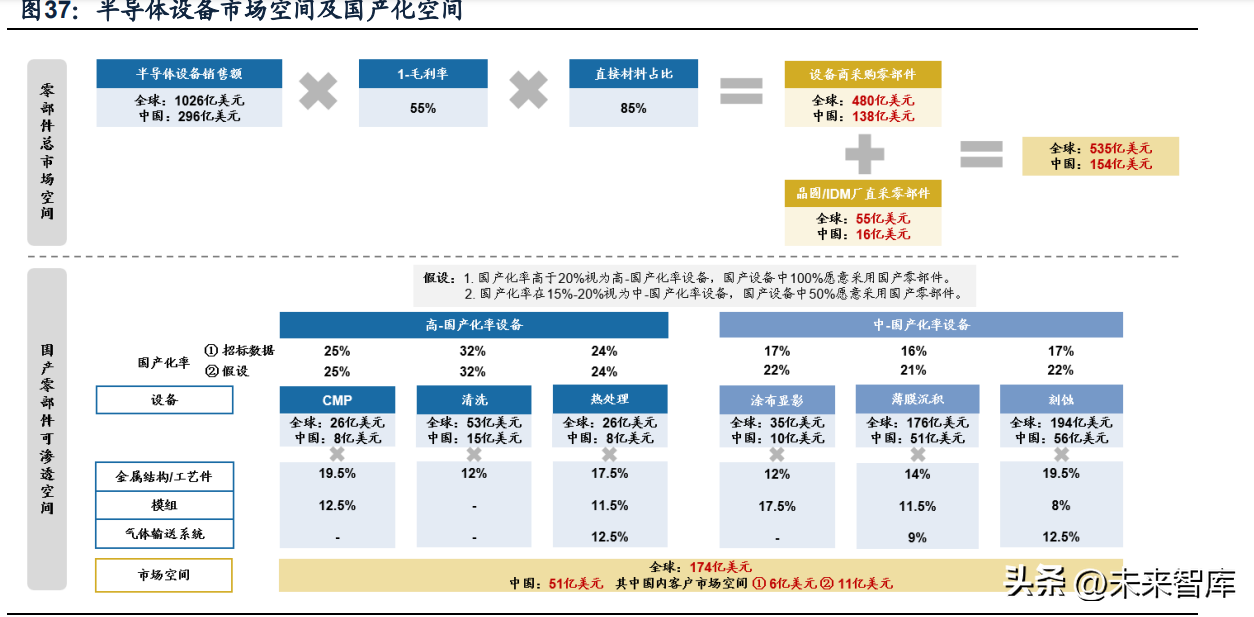 厦门丝印（机械行业2023年投资策略）