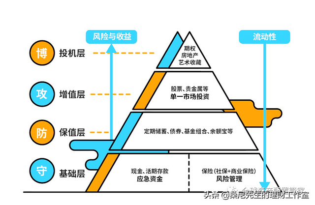 投资理财基金需要注意什么，投资理财基金需要注意什么问题？