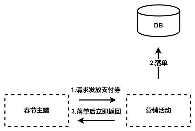 dou分期是什么意思，dou分期是做什么的（抖音支付十万级）