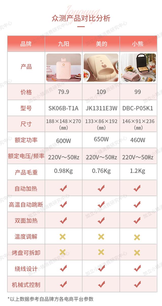 煮蛋器好用吗，煮蛋器哪种好用实用（九阳三明治机众测来袭）