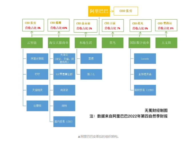 淘宝网历史消息，淘宝天猫迎来12年最大调整