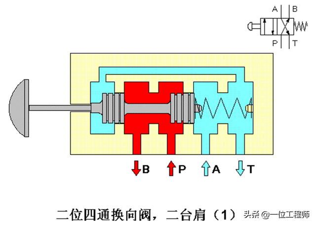 最简单的换向阀，45页内容图解换向阀的工作机理