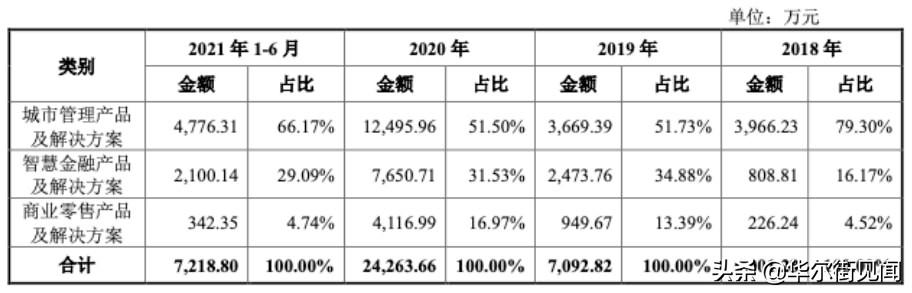 格灵深瞳（从）