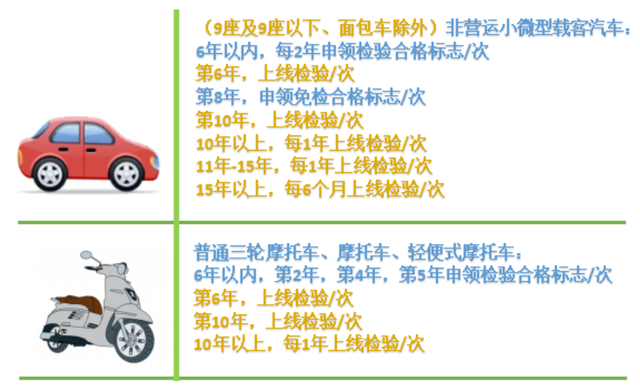 新车需要年检吗，新车2020年还需要领年检标志吗（车辆年检周期新规，你了解多少）