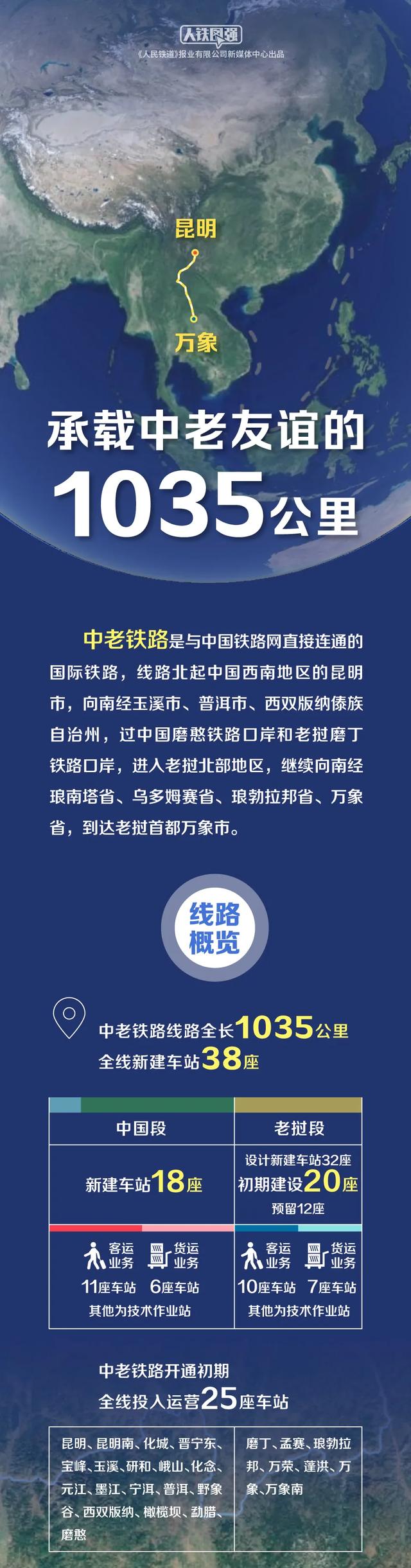 中老铁路线路图，中老铁路路图沿线站点（中老铁路到底修在哪儿）