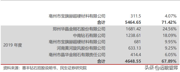 惠丰（国内金刚石微粉单项冠军）