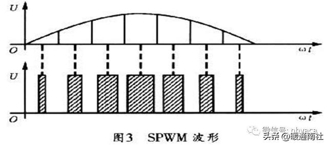 光伏发电组件分类，光伏并网逆变器的分类及原理