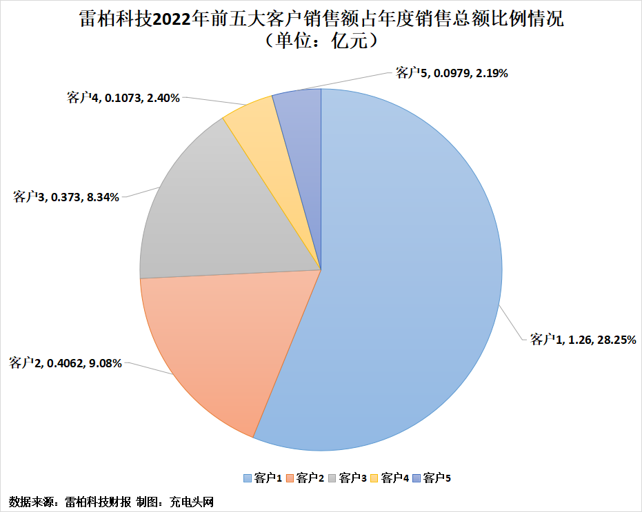 雷柏科技（雷柏科技2022年实现营业收入4）