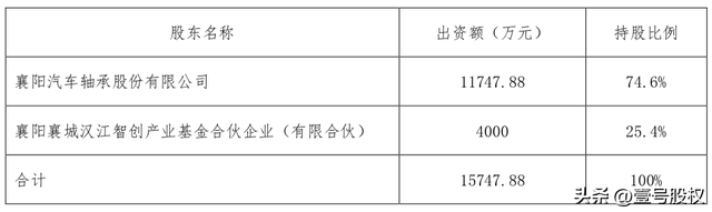 连续上涨股票（本周涨幅最大的五只股票）