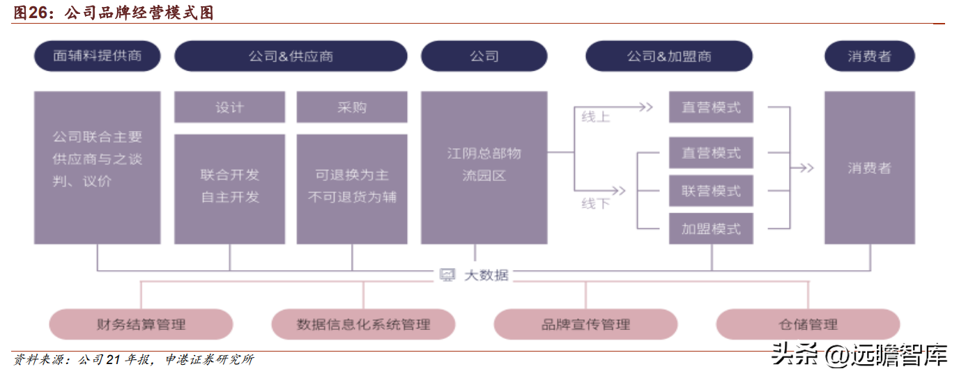 东莞海澜之家（国民男装龙头）