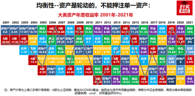 买基金赚钱吗（基金赚钱、基民不赚钱的原因）