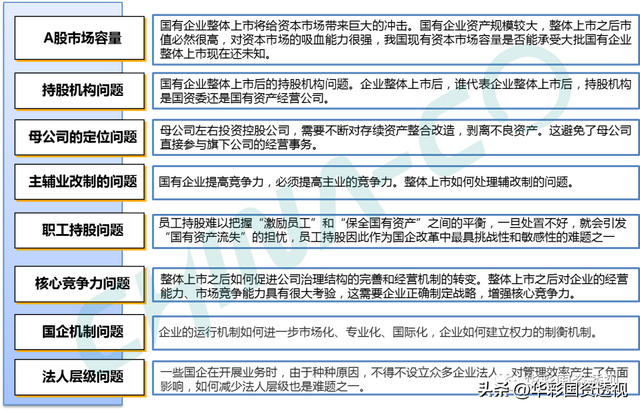 国企百联集团简介，市值管理为什么是国企的罩门