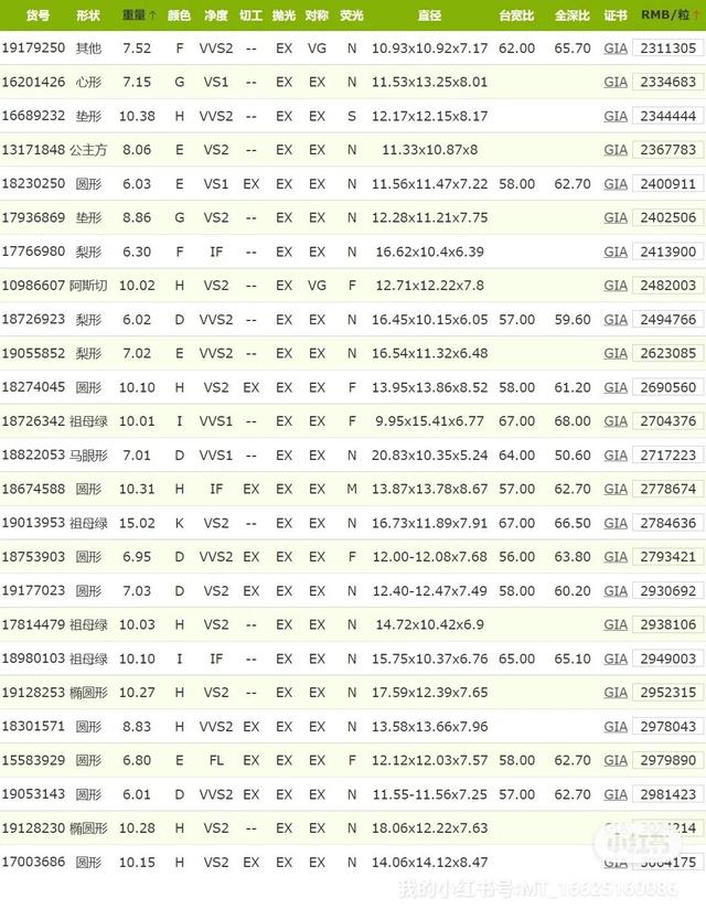 10克拉的钻戒大概在什么价位，一个十克拉钻戒多少钱（6克拉~10克拉钻石价格表）