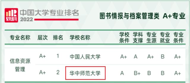 全国大学专业排名一览表，全国化学专业大学排名一览表（2022中国大学专业排名最新发布）