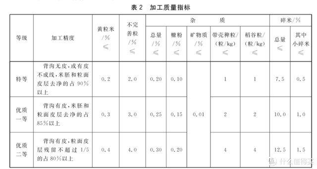 大米哪个牌子好吃，最好吃的大米是什么牌子的（分享下那些大米好价清单不会告诉你的事）