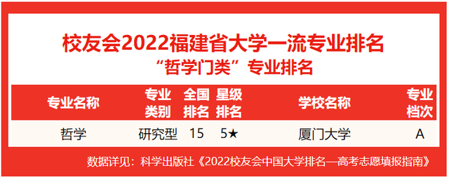 2021龙岩学院排名 全国排名第570名，2021龙岩学院排名（校友会2022福建省大学一流专业排名）