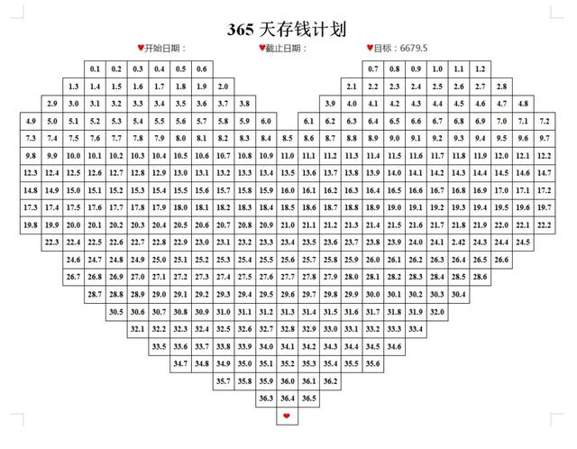 365天存钱法，365天存钱法存到200天是多少钱（365天存钱方法）