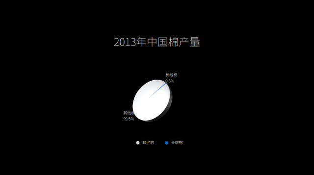 实战应用：掌握六个字，做出高级感的PPT排版