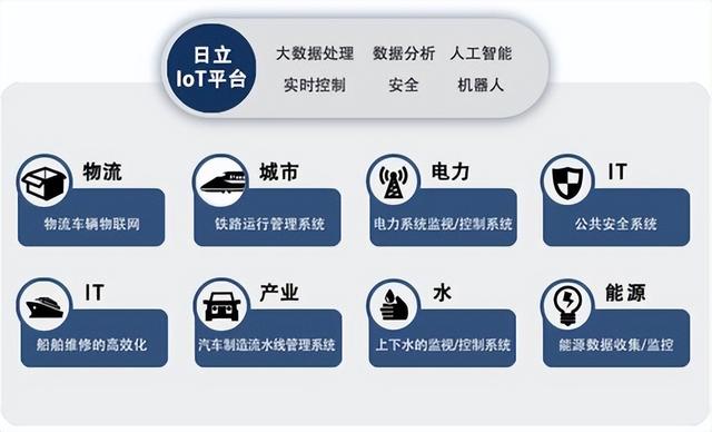 日立公司全球排名，日侵略战的第三大制造商