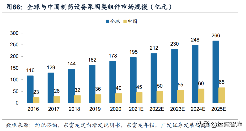 派克汉尼汾（半导体洁净组件供应商）