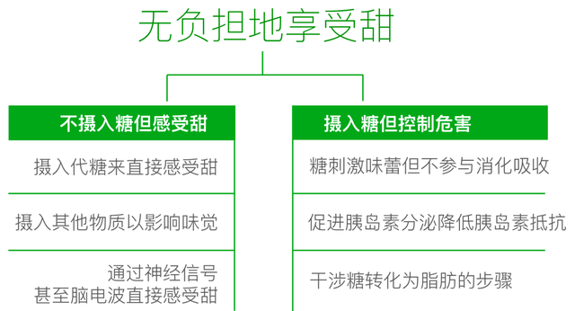 糖，不那么伟大的作品