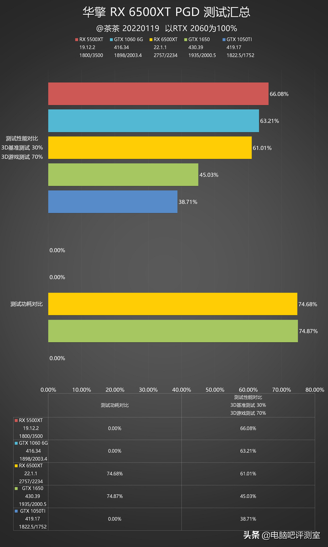 摩托罗拉xt535，xt5流媒体sd卡安装教程（入门级小钢炮，AMD）