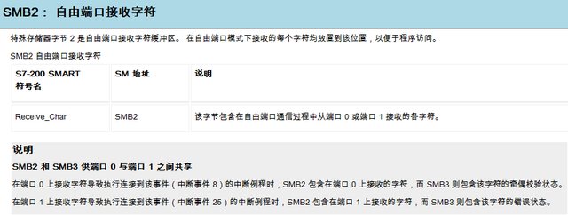 通信端口初始化失败，WINDOWS通信端口初始化失败该如何解决方法（200PLC如何做自由口通讯）