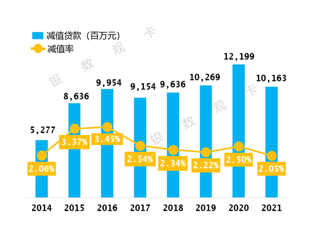 中银信用卡（累计发卡量1.35亿）